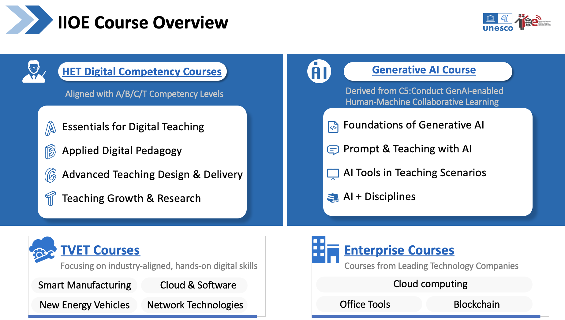 IIOE Course Overview