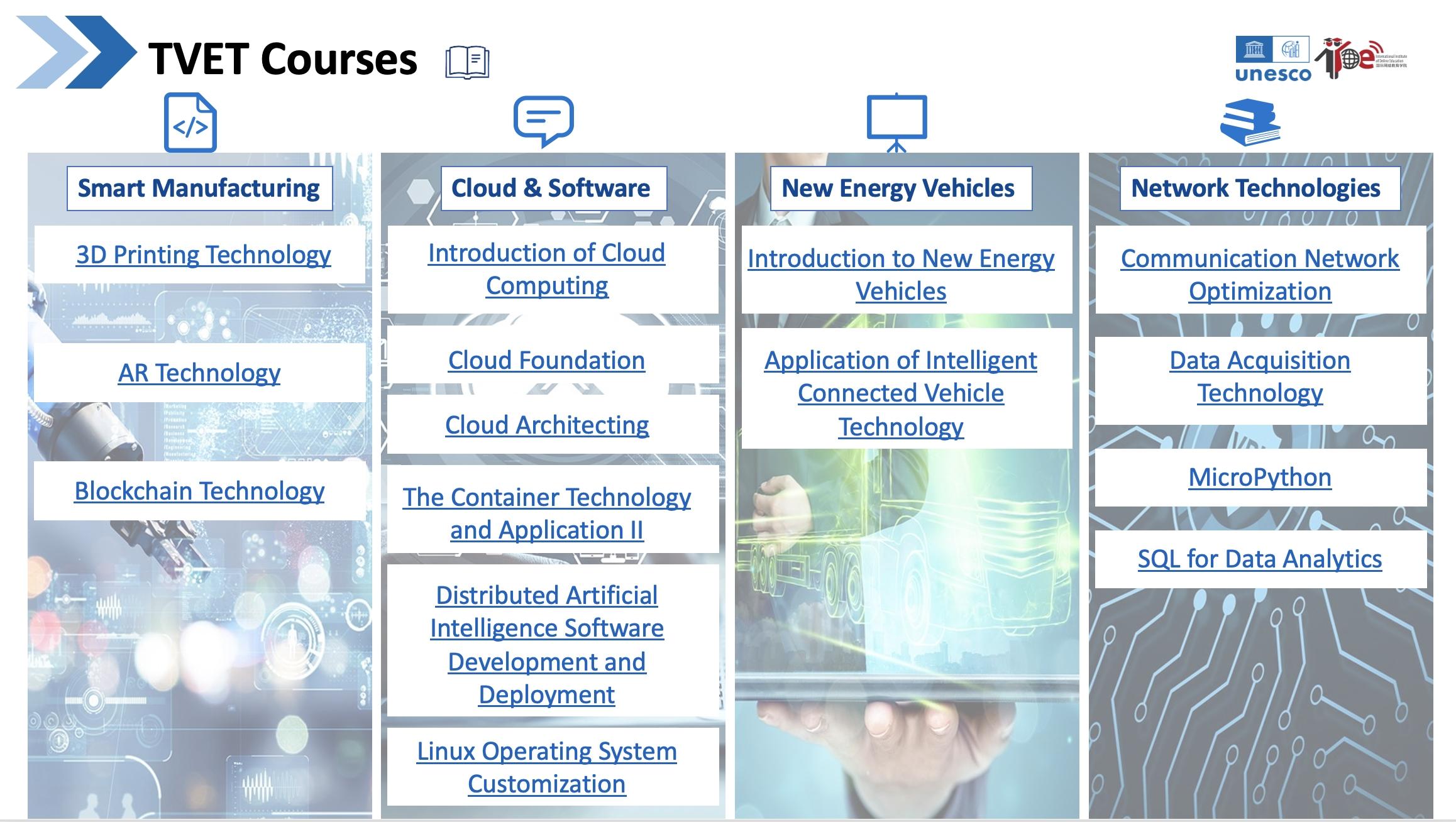 TVET Courses
