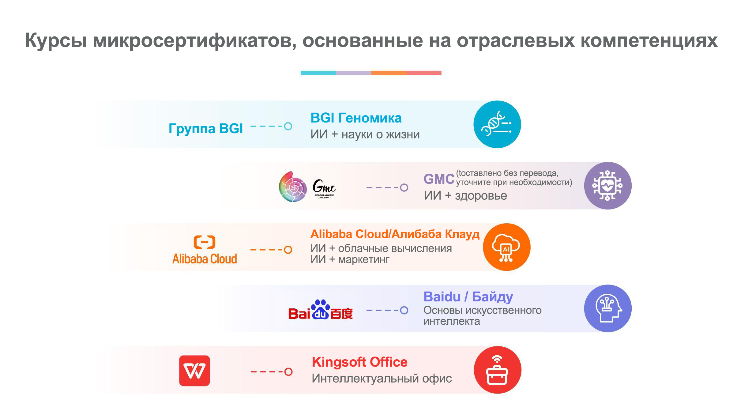 Курсы при поддержке предприятий