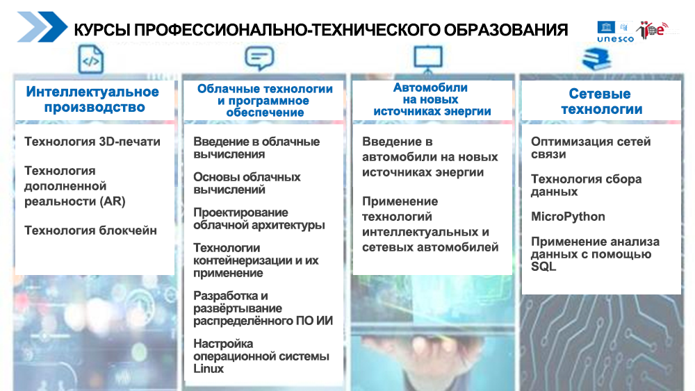 Курсы профессионально-технического образования
