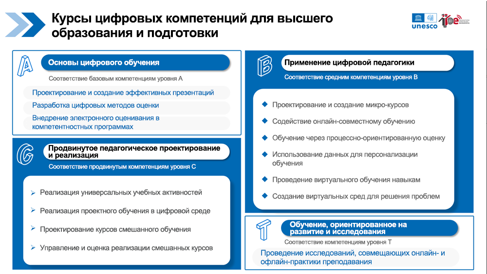 Цифровые курсы для работников высшего образования