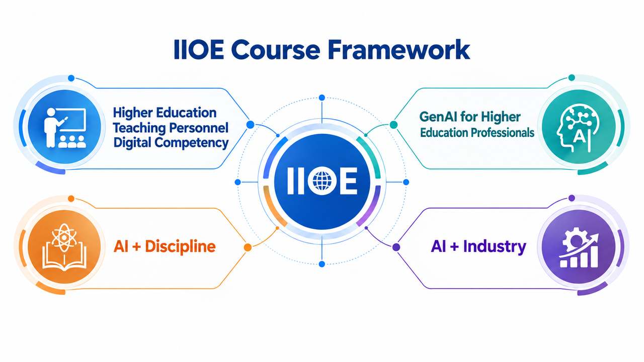 IIOE Course Framework