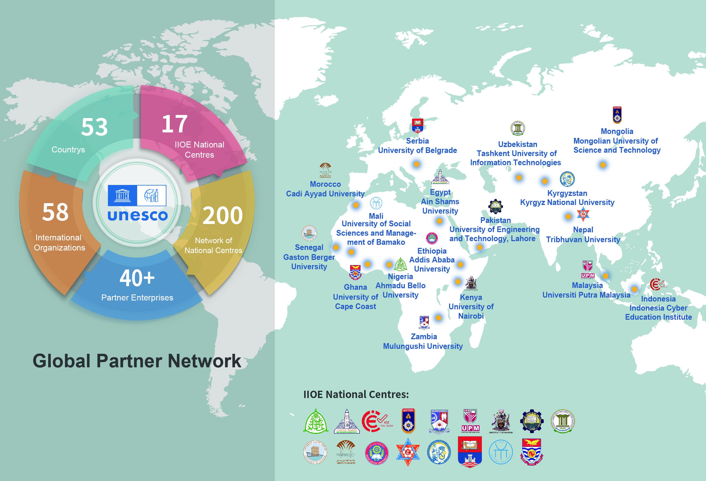 Connecting Global Higher Education Stakeholders